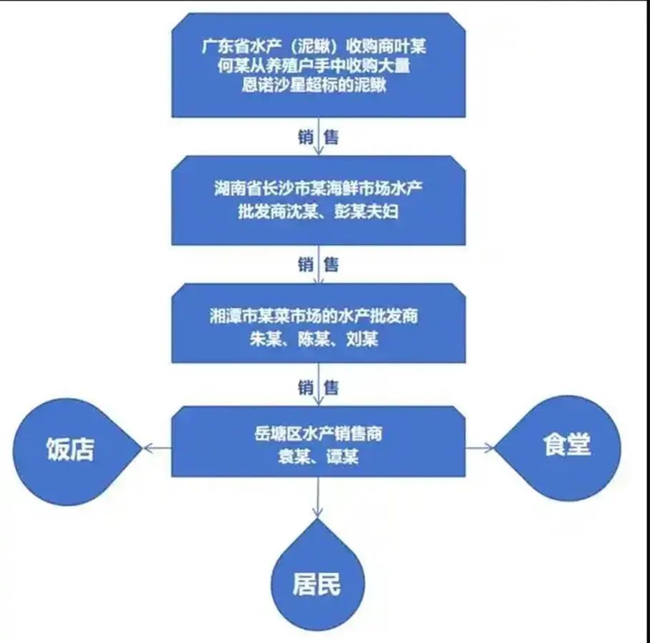 问题泥鳅.jpg